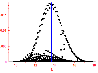 Strength function